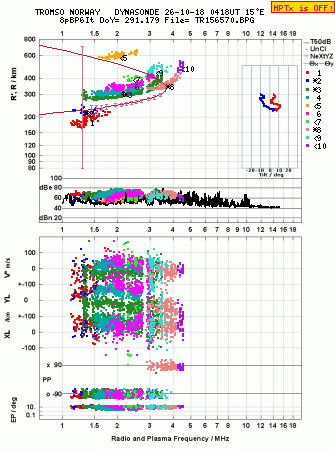 Click for original ionogram image