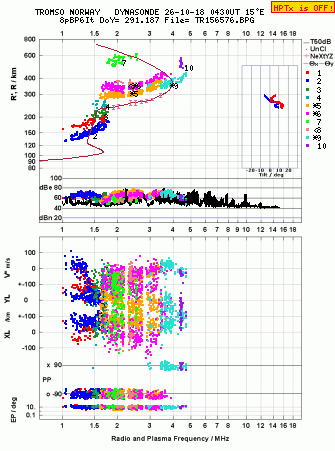 Click for original ionogram image