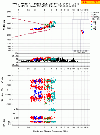 Click for original ionogram image