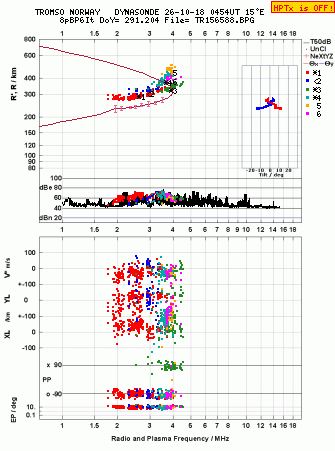 Click for original ionogram image