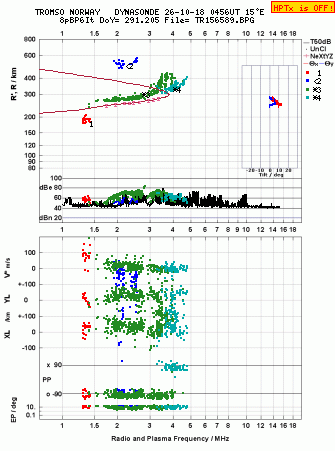 Click for original ionogram image
