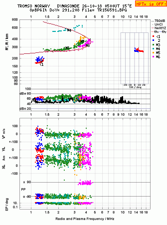 Click for original ionogram image