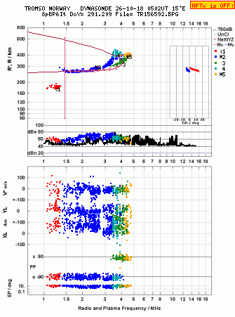 Click for original ionogram image