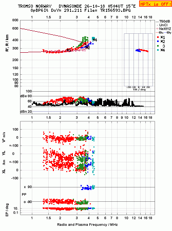 Click for original ionogram image