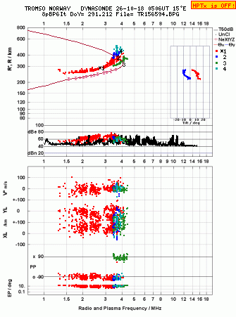 Click for original ionogram image