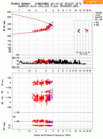 Click for original ionogram image