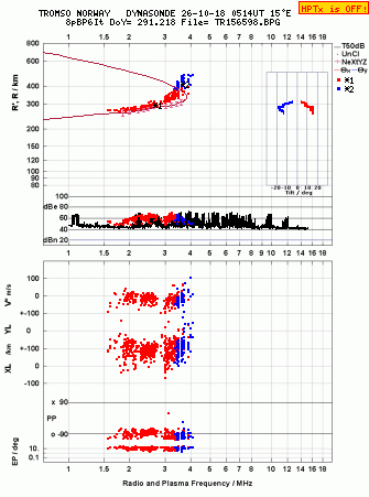 Click for original ionogram image