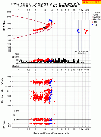 Click for original ionogram image