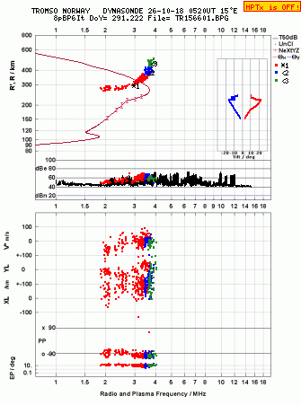 Click for original ionogram image