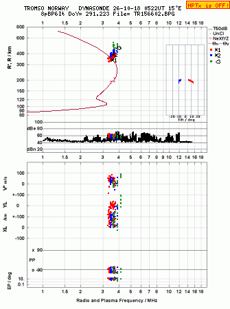 Click for original ionogram image