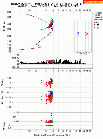 Click for original ionogram image