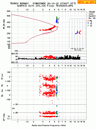 Click for original ionogram image