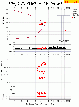 Click for original ionogram image