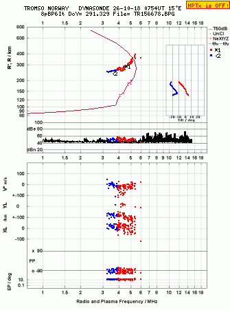 Click for original ionogram image