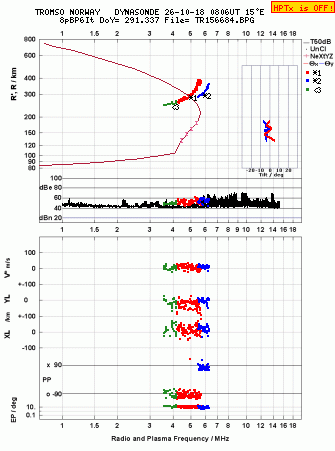 Click for original ionogram image