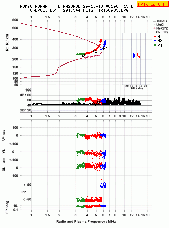 Click for original ionogram image
