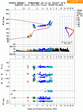 Click for original ionogram image