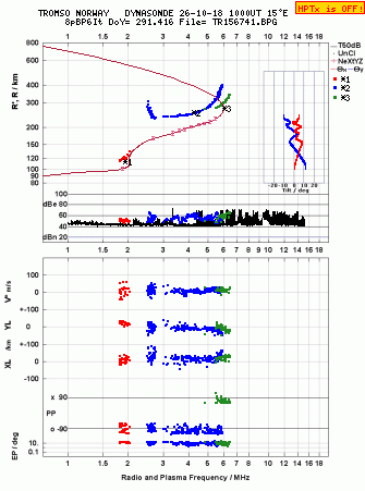 Click for original ionogram image