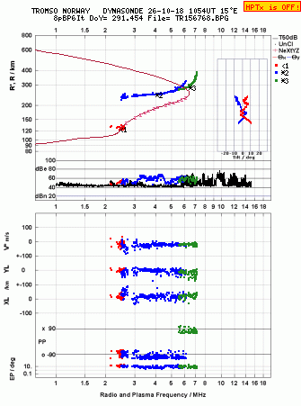 Click for original ionogram image