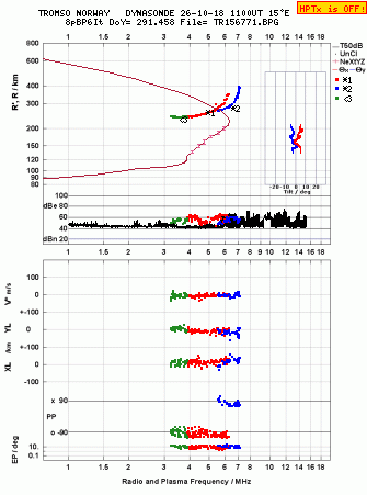 Click for original ionogram image