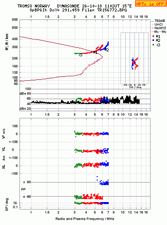 Click for original ionogram image