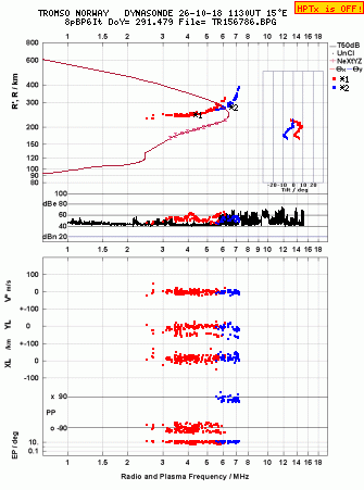 Click for original ionogram image