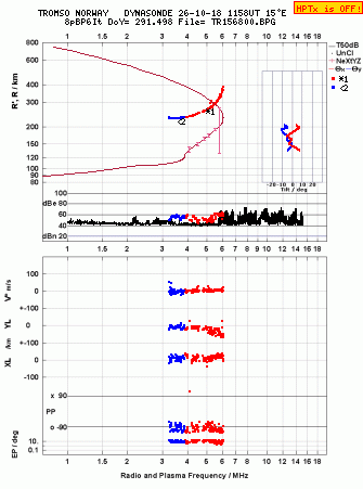 Click for original ionogram image