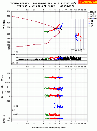 Click for original ionogram image