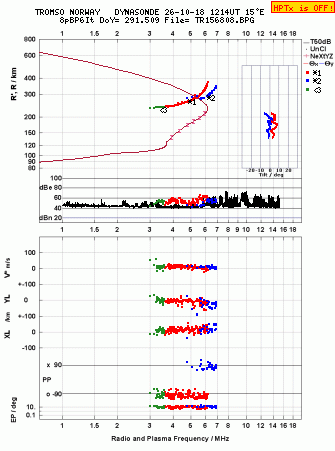Click for original ionogram image