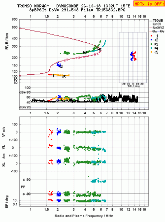 Click for original ionogram image
