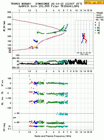 Click for original ionogram image