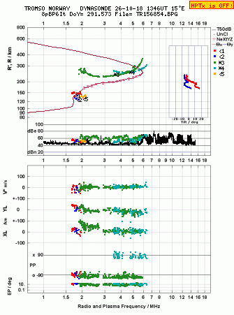Click for original ionogram image