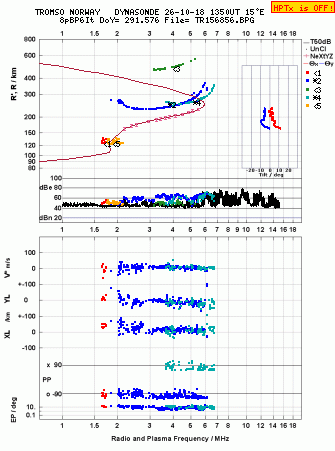 Click for original ionogram image
