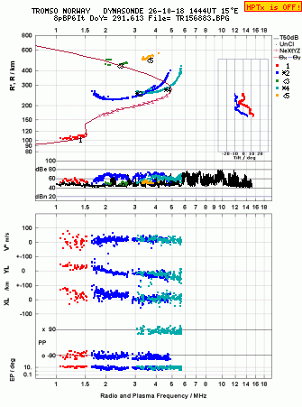 Click for original ionogram image
