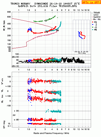 Click for original ionogram image