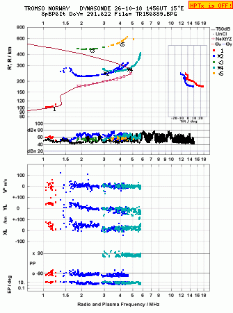 Click for original ionogram image