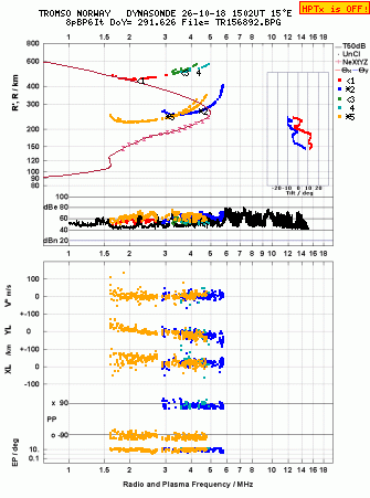 Click for original ionogram image