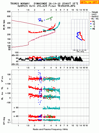 Click for original ionogram image