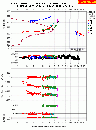 Click for original ionogram image