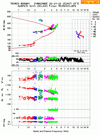 Click for original ionogram image
