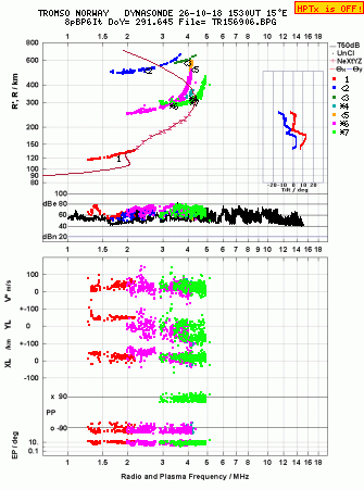 Click for original ionogram image