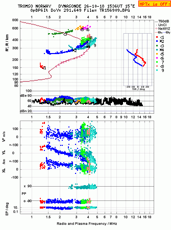 Click for original ionogram image