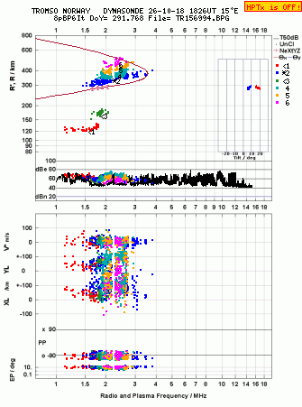 Click for original ionogram image
