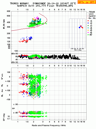 Click for original ionogram image