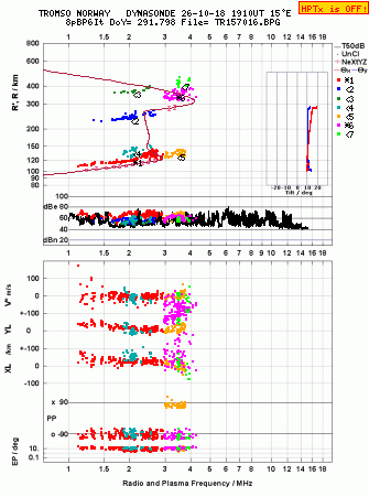Click for original ionogram image