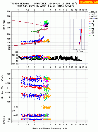 Click for original ionogram image