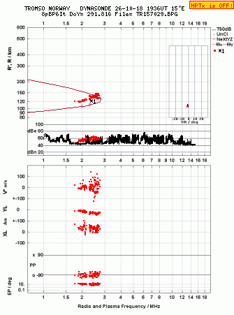 Click for original ionogram image