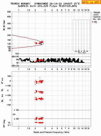 Click for original ionogram image
