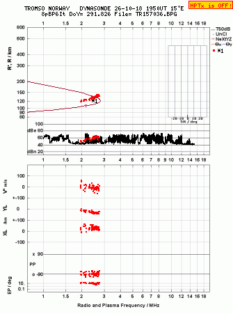 Click for original ionogram image
