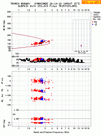 Click for original ionogram image